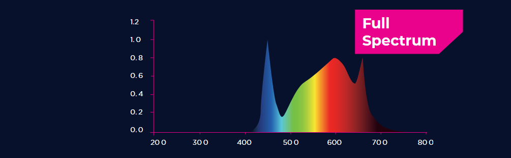Luminaria Led 720w Solux Aura Pro 3.2