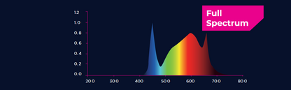 Luminaria  Led 720w Solux Aura Pro 3.2